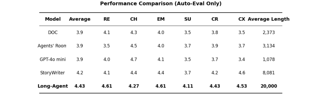 Automatic evaluation snapshot